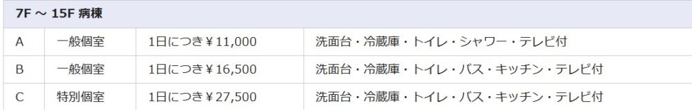 湘南鎌倉総合病院差額ベッド代