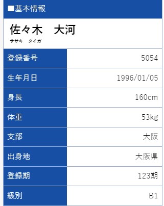 佐々木大河